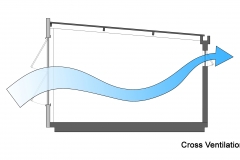 3. Cross Ventilation