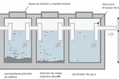 tratamiento de aguas negras