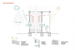 Corte bioclimatico