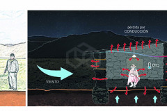 DIAGNÓSTICOS - VIVIENDA ALTOANDINA BIOCLIMÁTICA ECOLÓGICA Y SISMO RESISTENTE